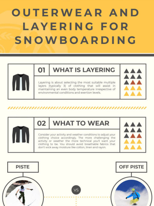 Snow Clothing Layering 