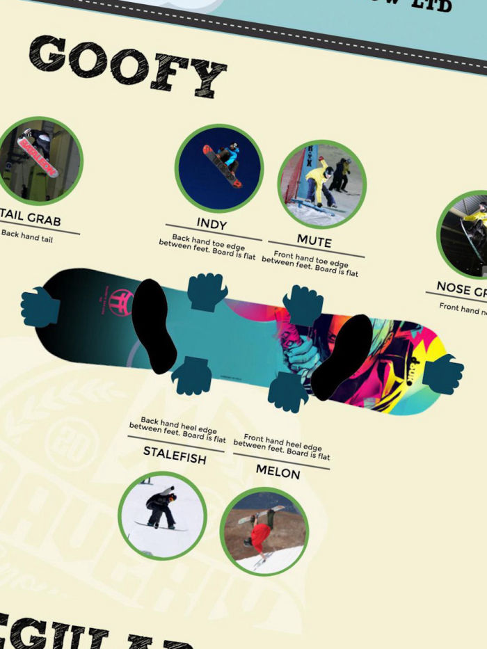 Blog Freestyle Snowboard Articles